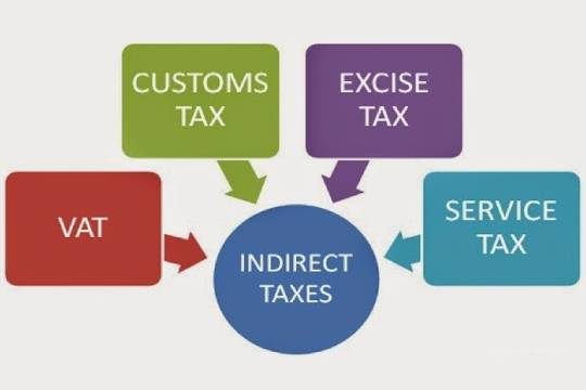 Indirect Taxation